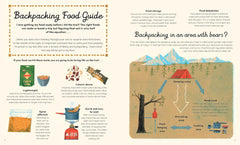 "Hike It" An Introduction to Camping, Hiking & Backpacking in the U.S.A.